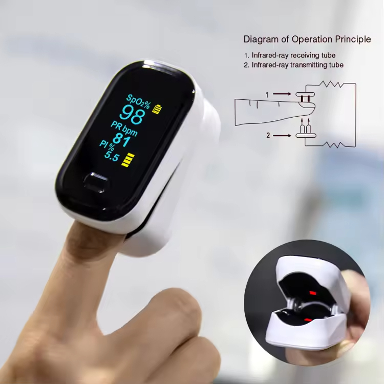 Finger monitor pulse oximetry 80B
