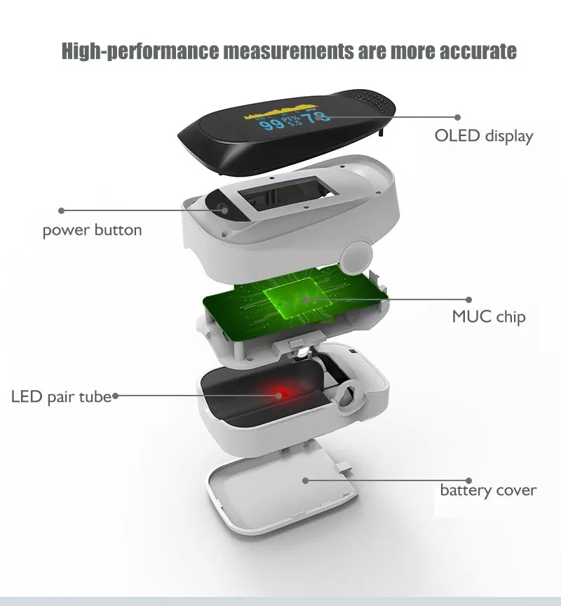 finger pulse oximeter